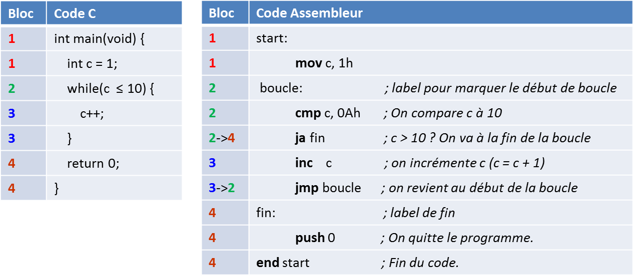 lien_chemin_c_assCodeSonar