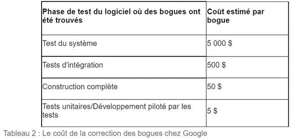 blog_GT_ROI-SAST-DevSecOps_ISIT_tab2