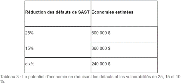 blog_GT_ROI-SAST-DevSecOps_ISIT_tab3