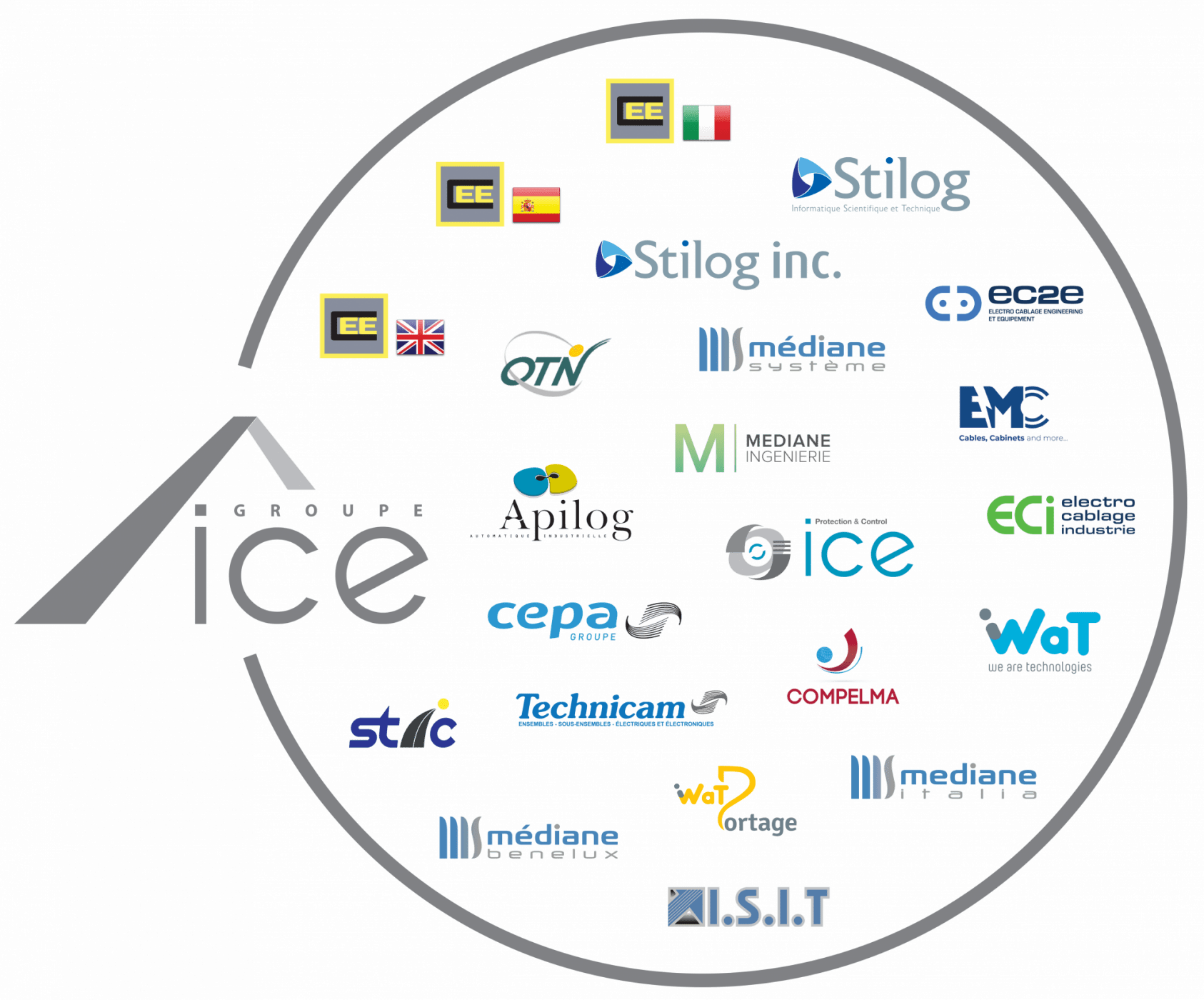 Cercle_ICE_Groupe_2021_v4_ISIT Cercle_ICE_Groupe_2021_v4_ISIT
