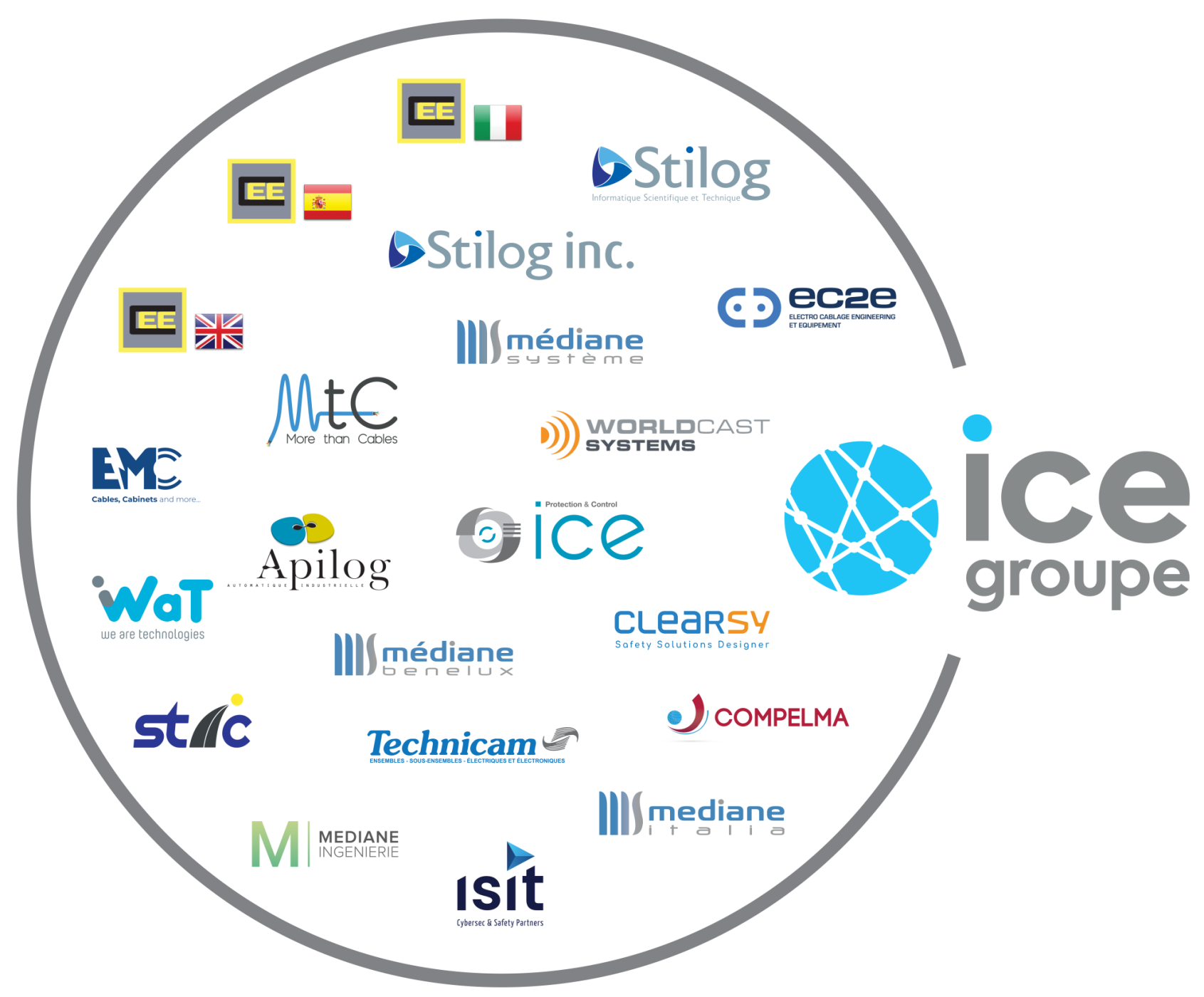 Cercle_ICE_Groupe_2024_v1_ISIT