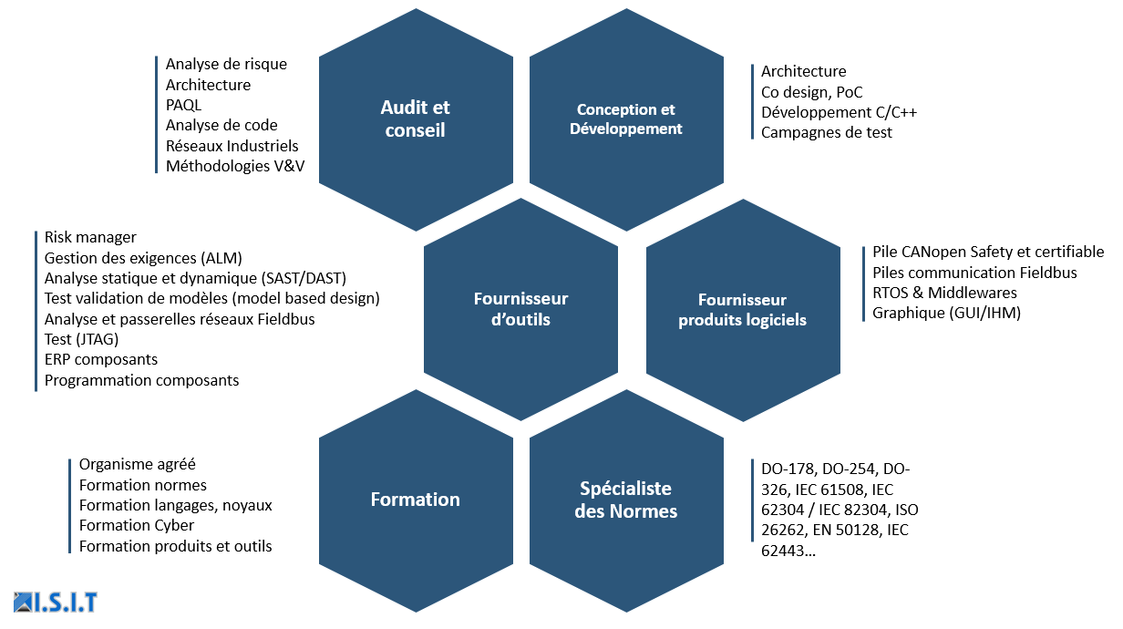 Métiers-ISIT Métiers-ISIT