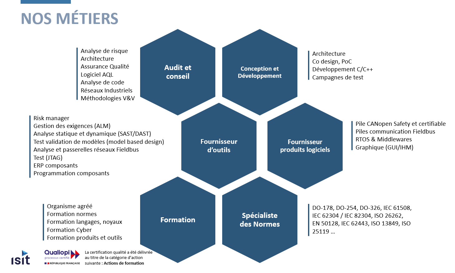 Nos-métiers_ISIT