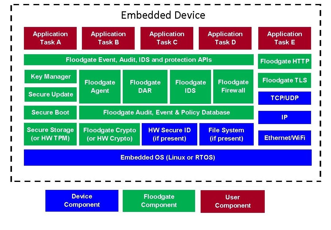 FG security framework - master Jan 2016