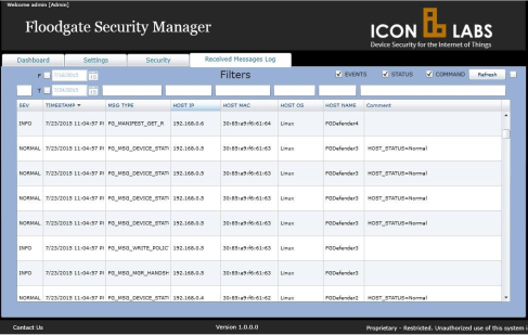 ICONLABS ICONLABS