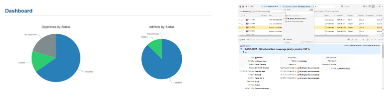 ISIT-Extension Template Safety IEC 61508_Polarion_Dashboard