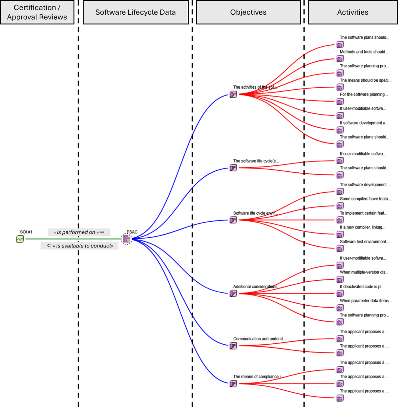 Software Assurance Extension - ISIT Software Assurance Extension - ISIT