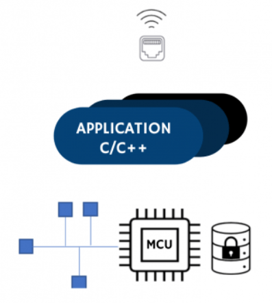 ITTIA-IoT