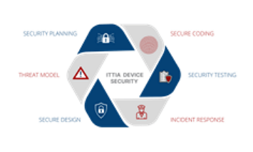 ITTIA-SDL_ISIT