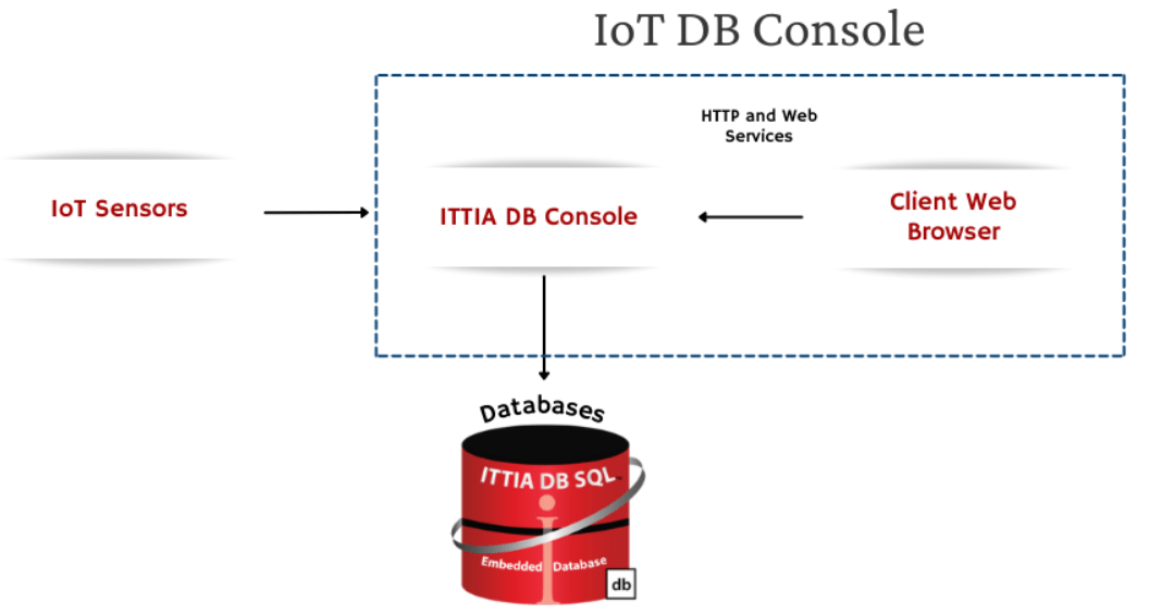 ITTIA_DB.4