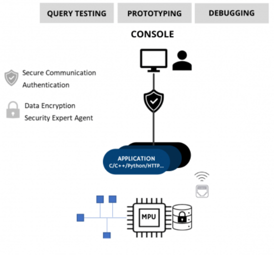 ITTIA_DB