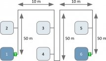 StructureBusFonctionnelleIXXAT
