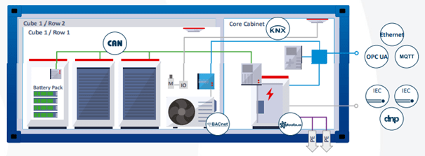 blog-ixxat-smart-grid&réseaux_ISIT