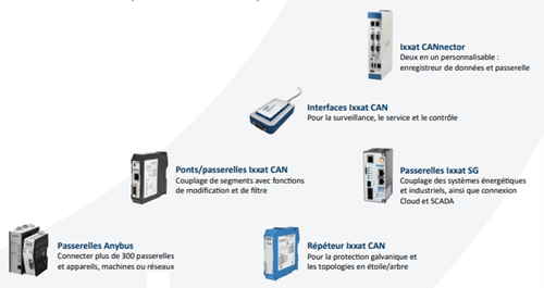 blog-ixxat-smart-grid&solutions_ISIT