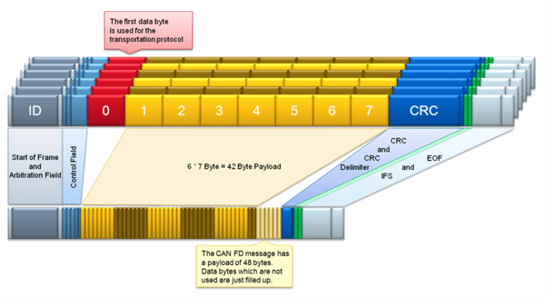 can-fd-technology-frame_IXXAT_ISIT