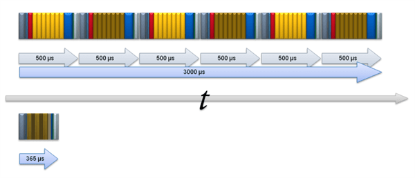 can-fd-technology-time-line_IXXAT_ISIT