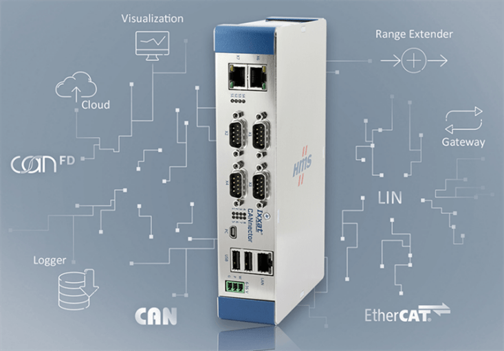 IXXAT CANnector - ISIT