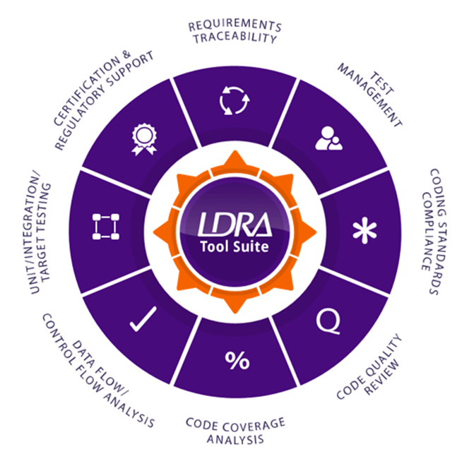 LDRA-Suite d'outils_ISIT