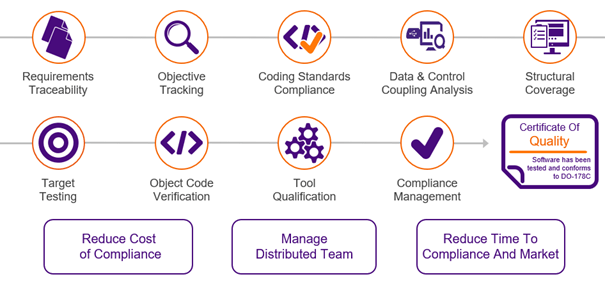 LDRA-Suite d'outils shema_ISIT