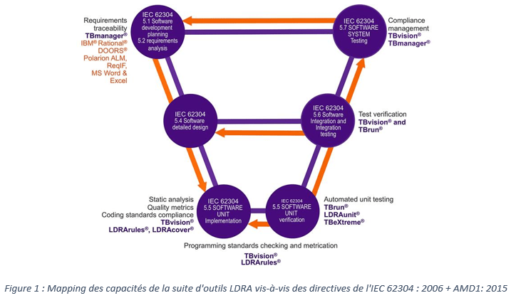 Santé_Connectée_Mapping-LDRA-ISIT