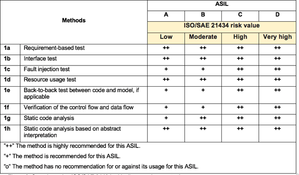 ISO-SAE21434-TARA_LDRA_ISIT