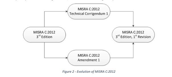 MISRA-C_Auto_LDRA-1ere-revision