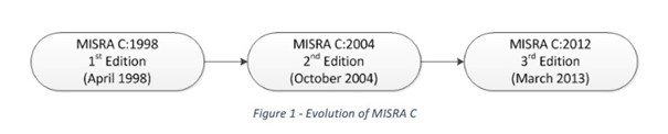 MISRA-C_Auto_LDRA-3e_edition
