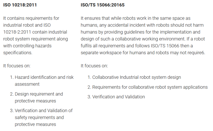 Normes ISO10218-2011 et ISO-TS15066-2016_ISIT