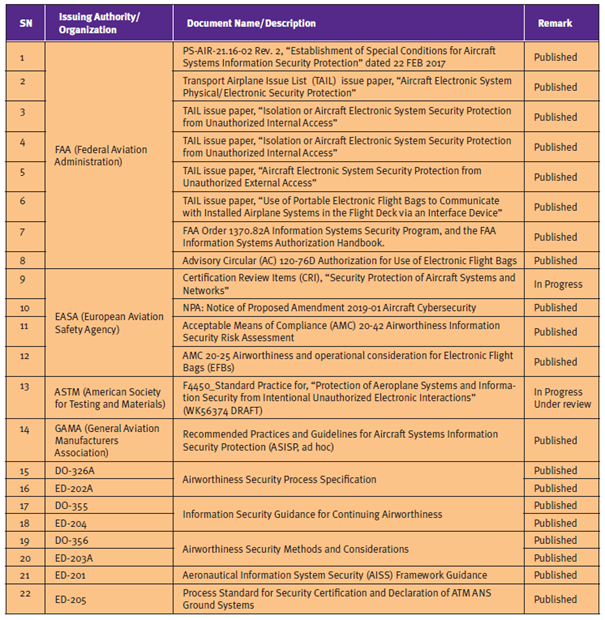 WP-LDRA_Regulatory guidance WP-LDRA_Regulatory guidance