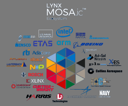 Lynx MOSA.ic™ Plateformes