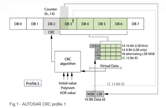 Fig1-AUTOSAR CRC profile1
