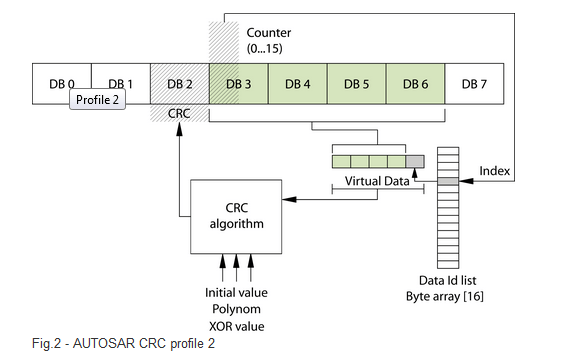 Fig2-AUTOSAR CRC profile2