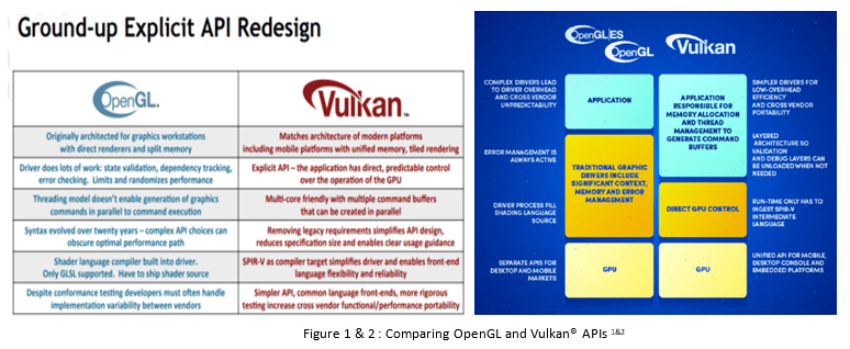 Différences entre les APIs OpenGL et Vulkan® - CoreAVI - ISIT