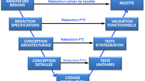 pourquoi-et-comment-assurer-la-tracabilite-de-vos-exigences_tracabilite-exigences-isit