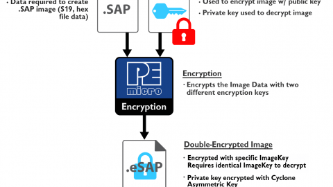 5_cyclone-procryption-security-securisez-votre-programmation-de-production-grace-a_cyclone-procryption-security