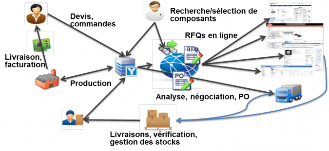 Optymo : ERP MODULAIRE DÉDIÉ ÉLECTRONIQUE Optymo : ERP MODULAIRE DÉDIÉ ÉLECTRONIQUE