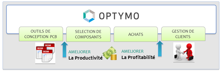 Shéma_Blog_Optymo, un ERP pensé pour la conception électronique_ISIT