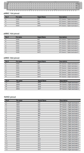 Configuration HW