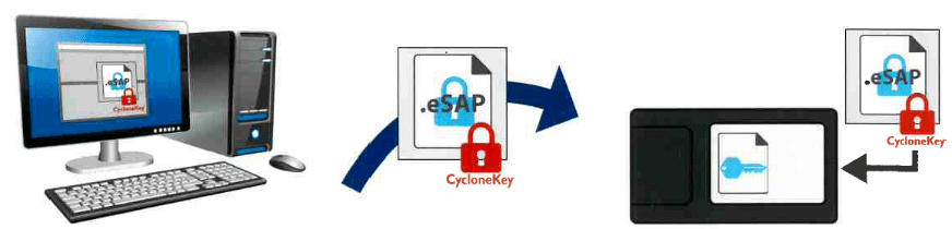 PEMICRO-CycloneFX-Secure - ISIT