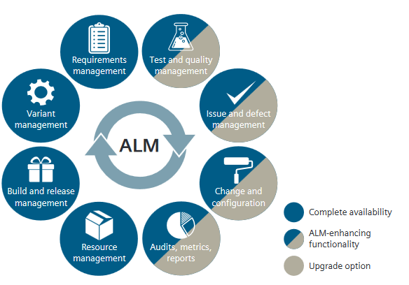 Polarion ALM