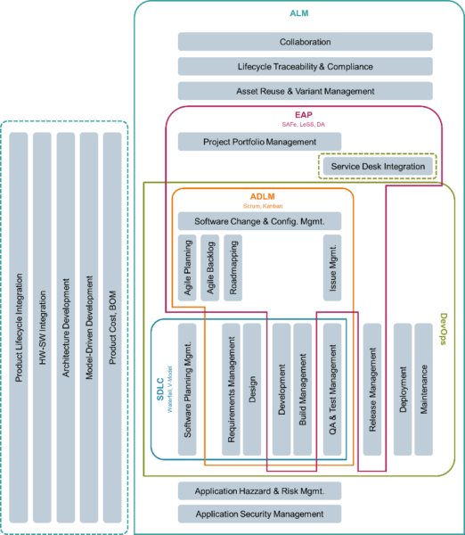 blog_polarion_02juin._classification_ALM