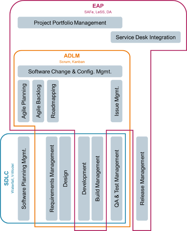 blog_polarion_02juin._classification_EAPT.png