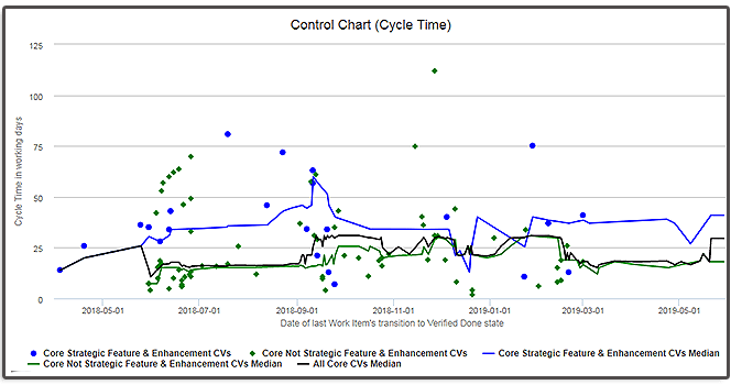 control_chart_final_sm_polarion_19.2_isit