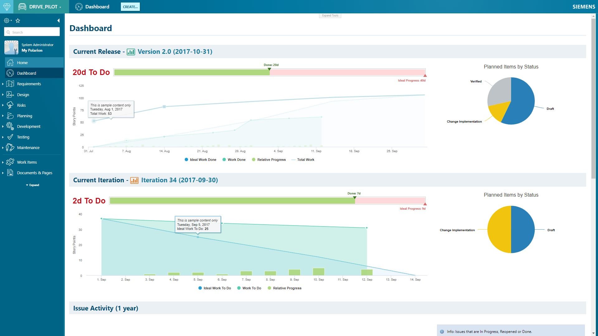 Polarion - Dashboard - ISIT