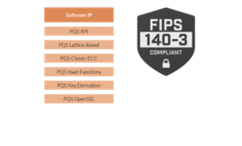 PQCryptoLib