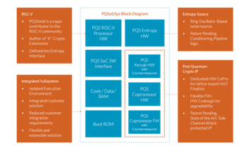 PQsubSys