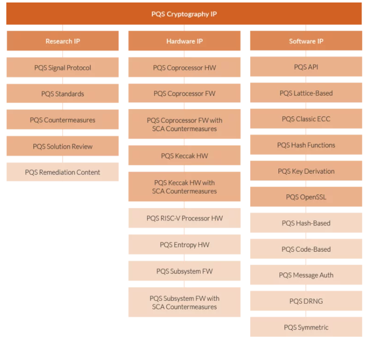 products-PQSHIELD