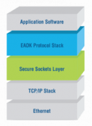 EADK-Secure-Stack