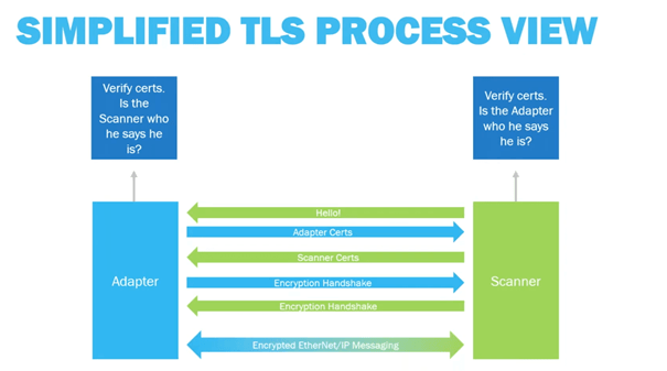 CIP-Security_TLS_Pyramid_ISIT