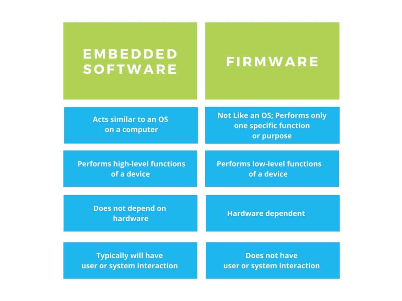 embedded-software-vs-firmware-pyramid_ISIT